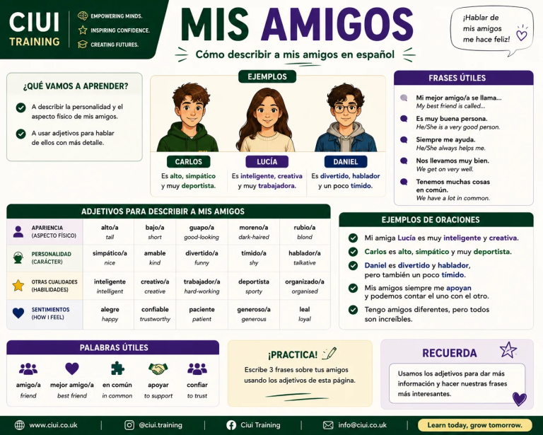 Mis Amigos - Describing Friends in Spanish (Vocabulary Mat) (cover)