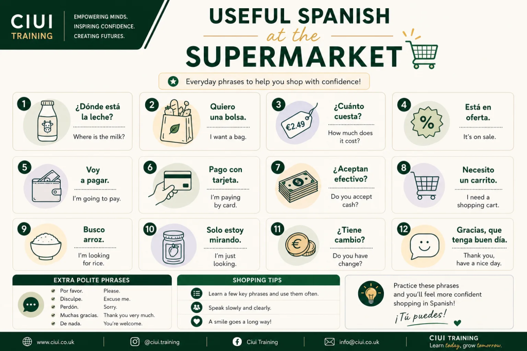 Useful Spanish at the Supermarket - Vocabulary Mat - Ciui Training