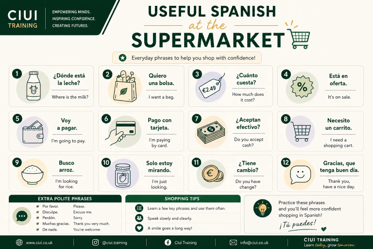 Useful Spanish at the Supermarket - Vocabulary Mat - Ciui Training